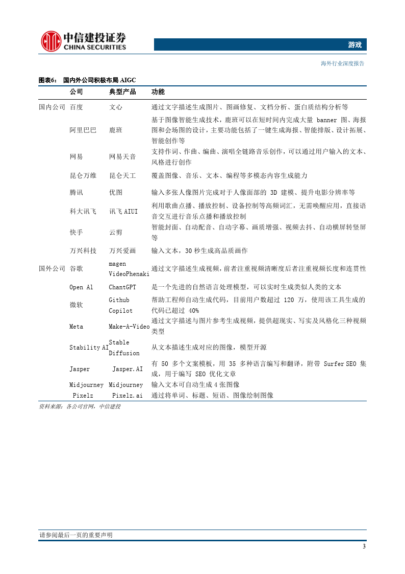 AIGC，内容消费端的超等改革者，有望带来游戏行业的新一轮发作（附下载）