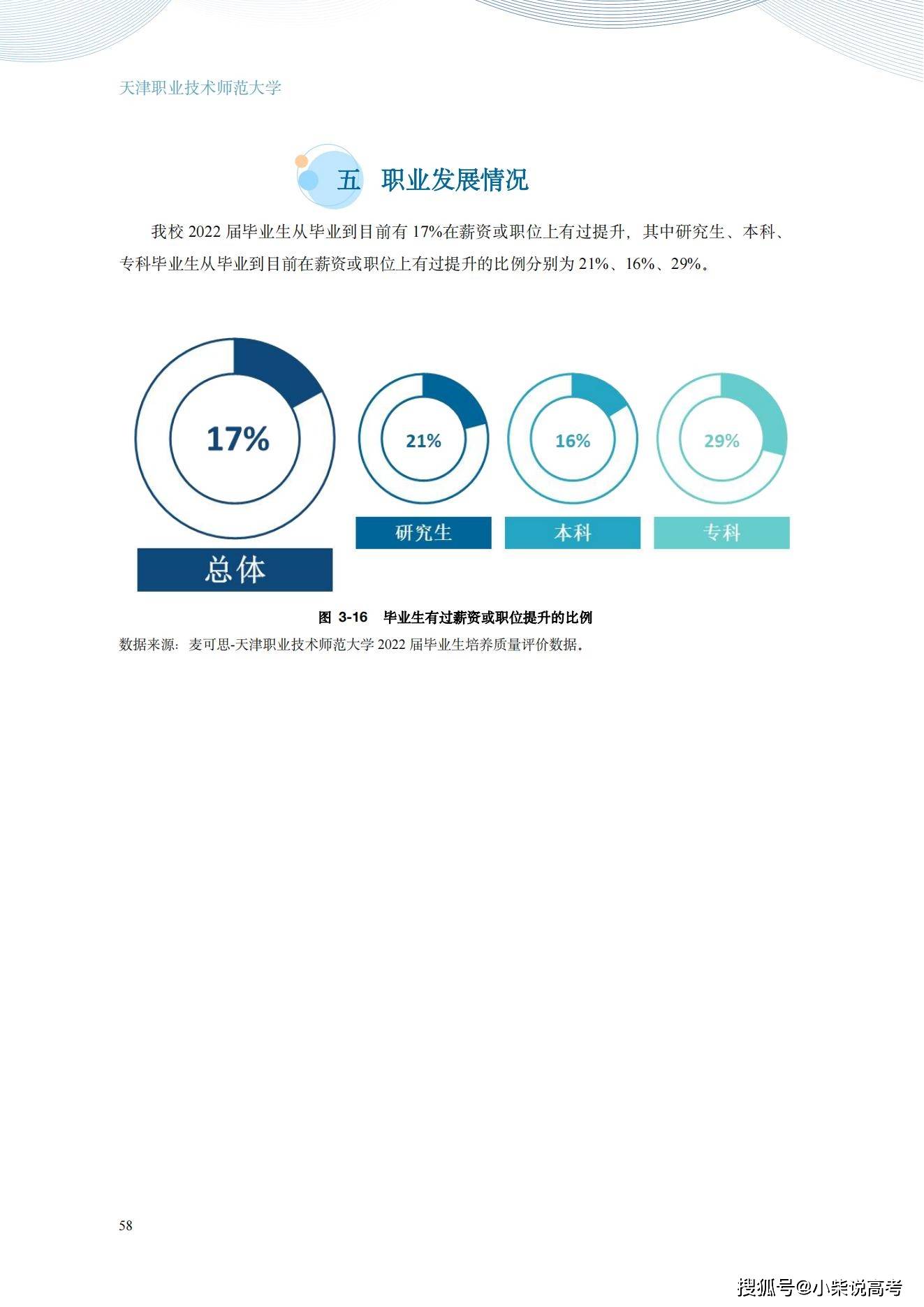 天津职业手艺师范大学2022届结业生就业量量陈述