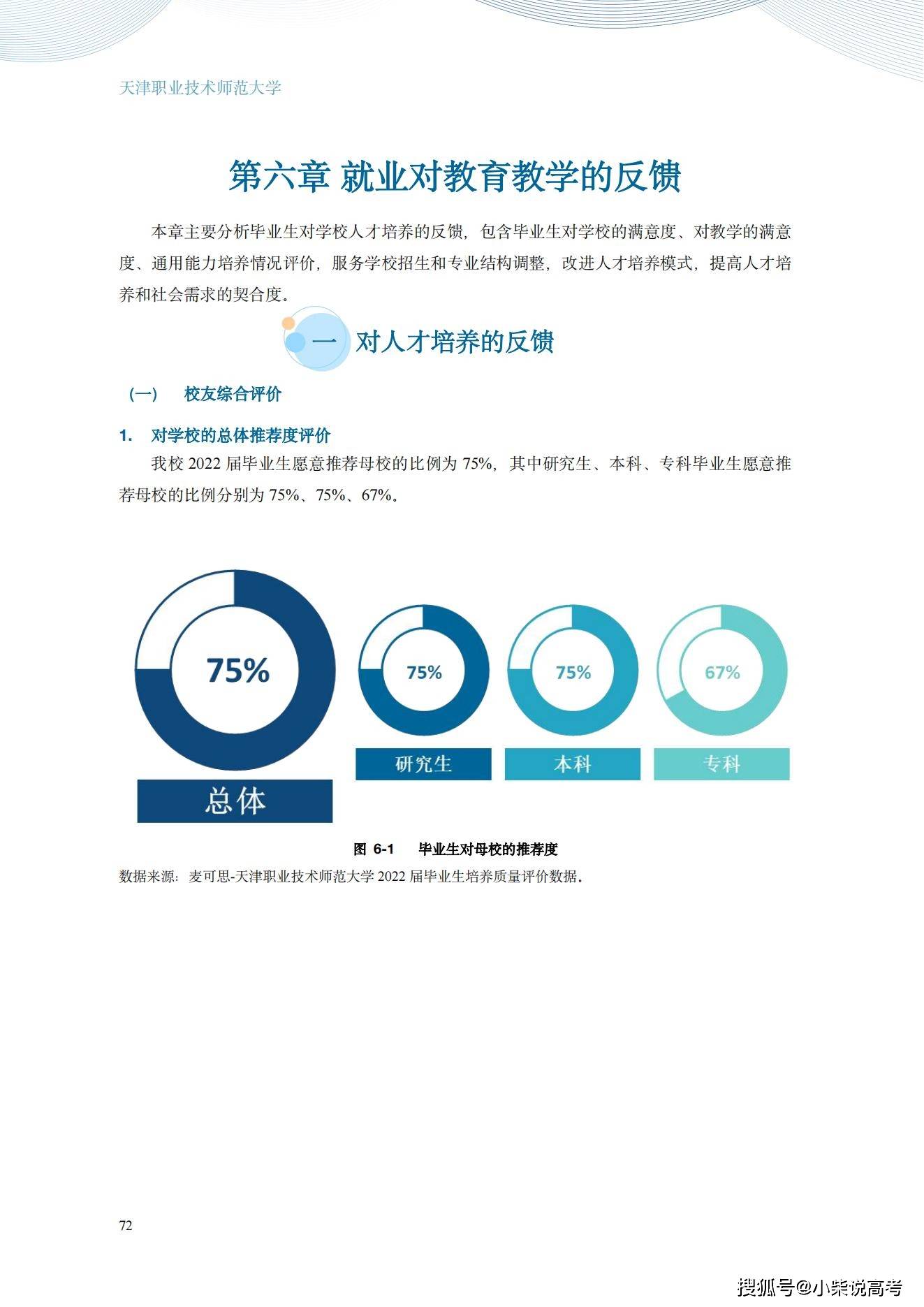 天津职业手艺师范大学2022届结业生就业量量陈述