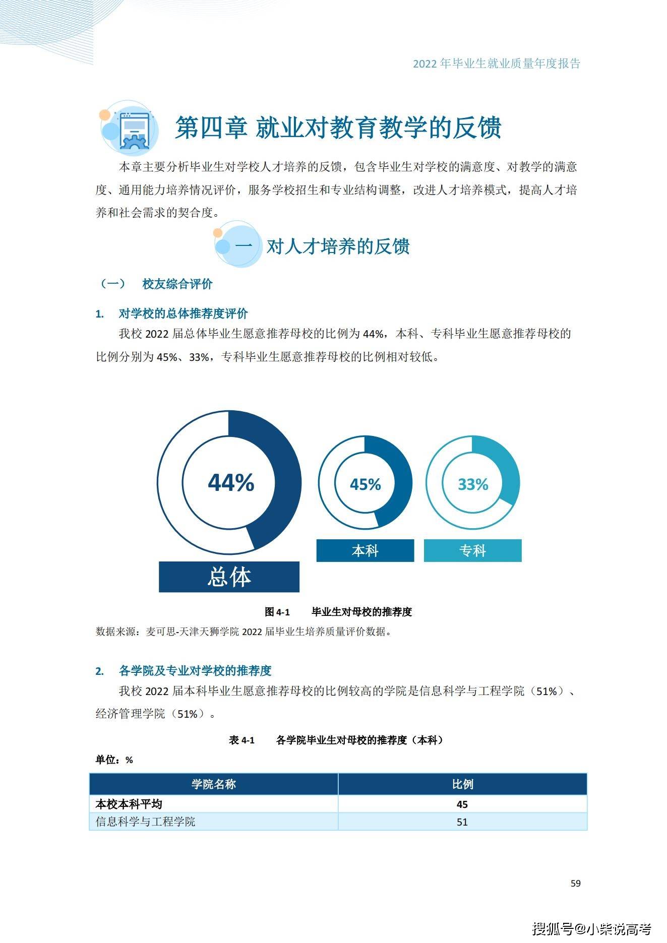 天津天狮学院2022届结业生就业量量陈述