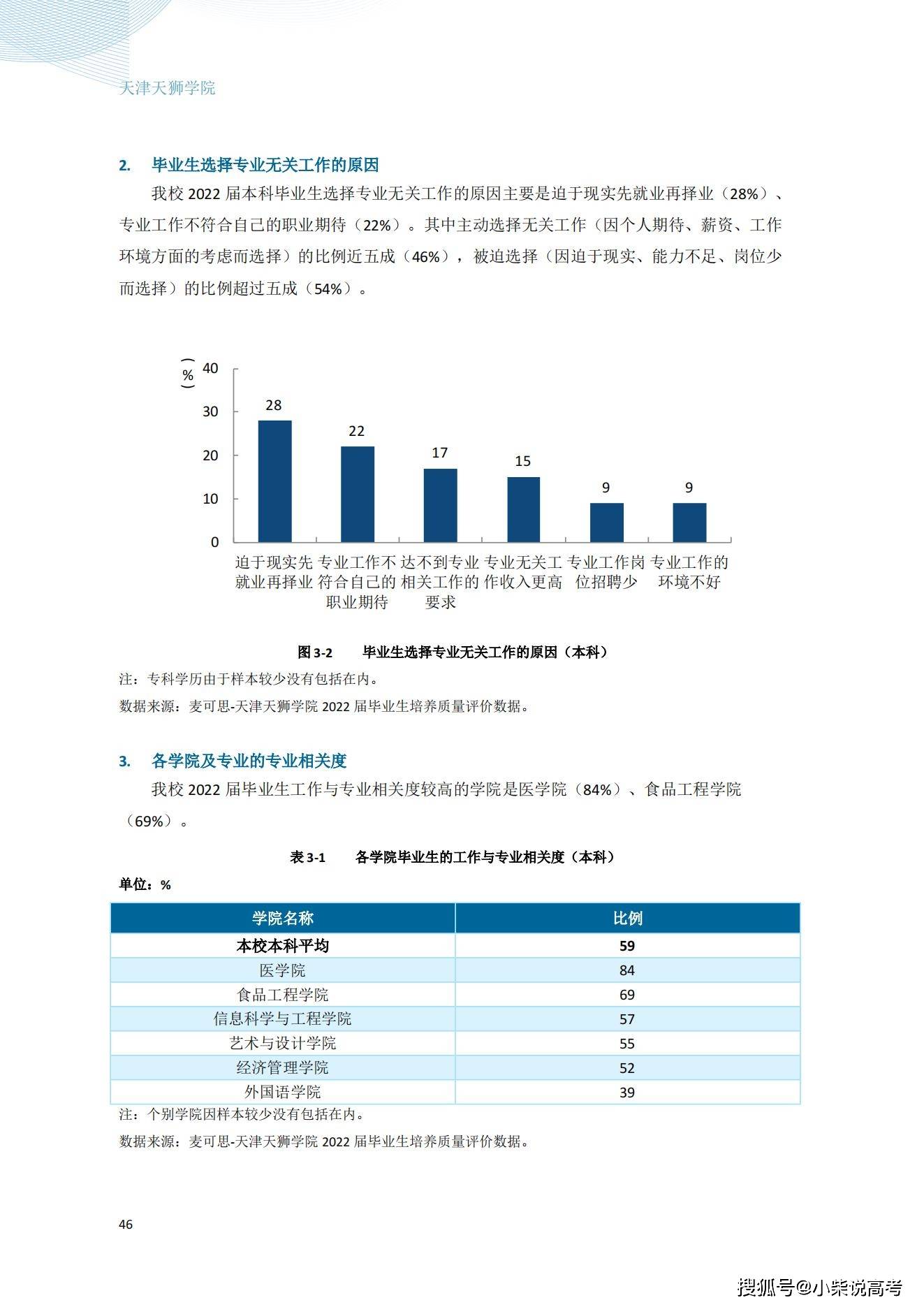 天津天狮学院2022届结业生就业量量陈述