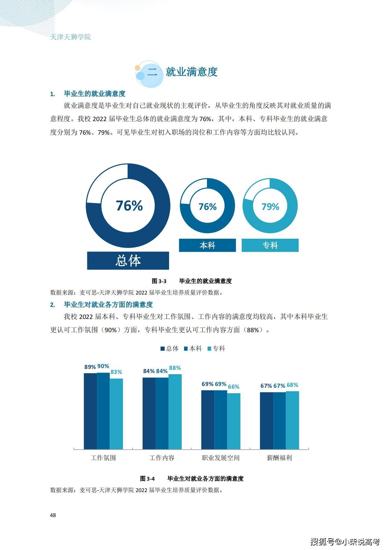 天津天狮学院2022届结业生就业量量陈述