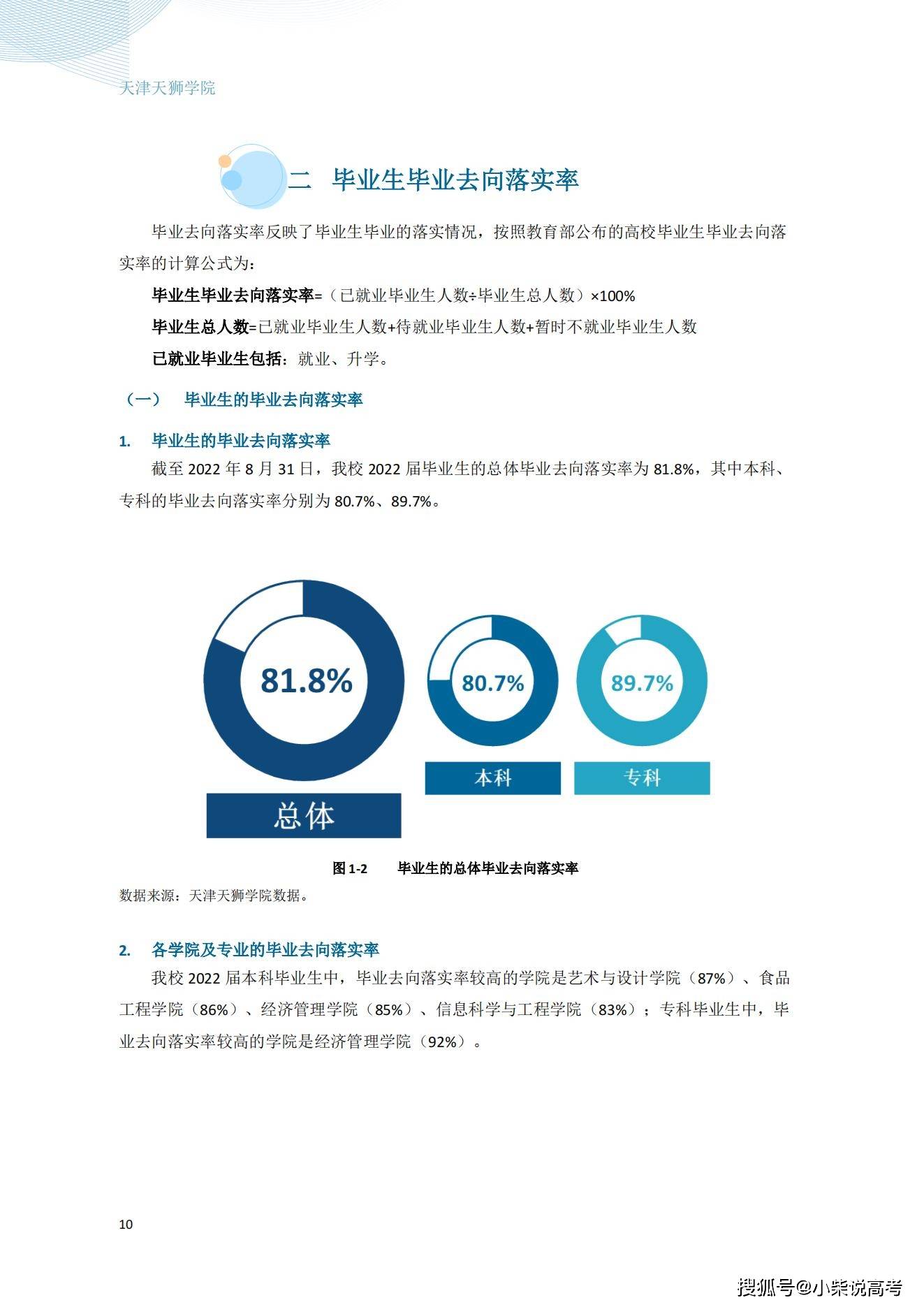 天津天狮学院2022届结业生就业量量陈述