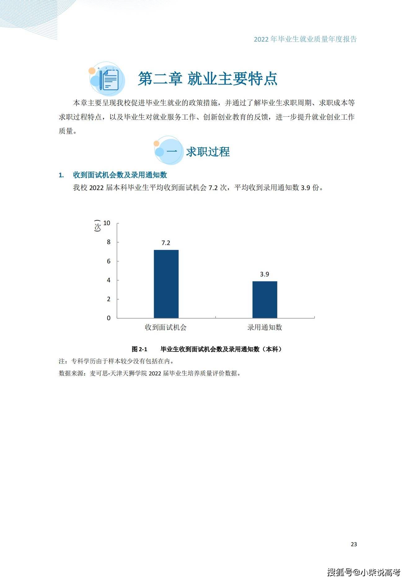 天津天狮学院2022届结业生就业量量陈述