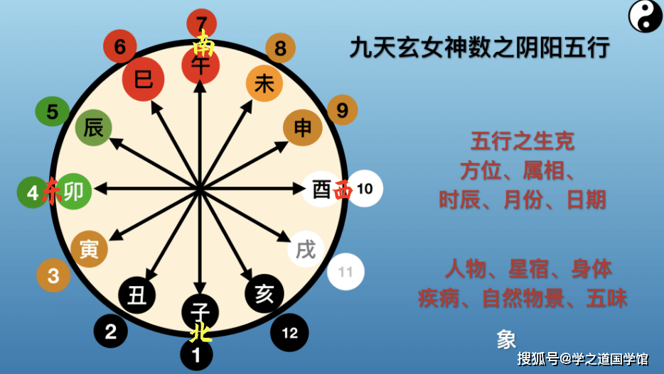 九天玄女神数:12个数字排列组合 一秒断卦奇妙无比