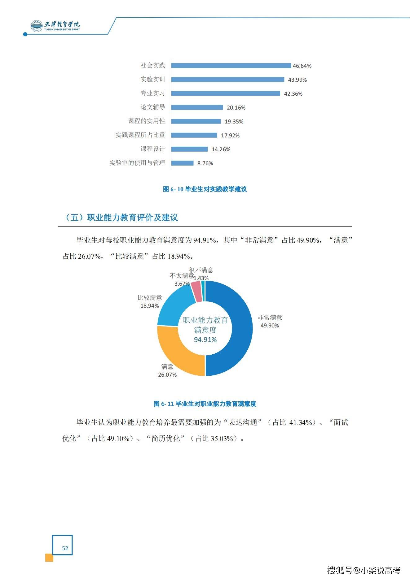 天津体育学院2022届结业生就业量量陈述