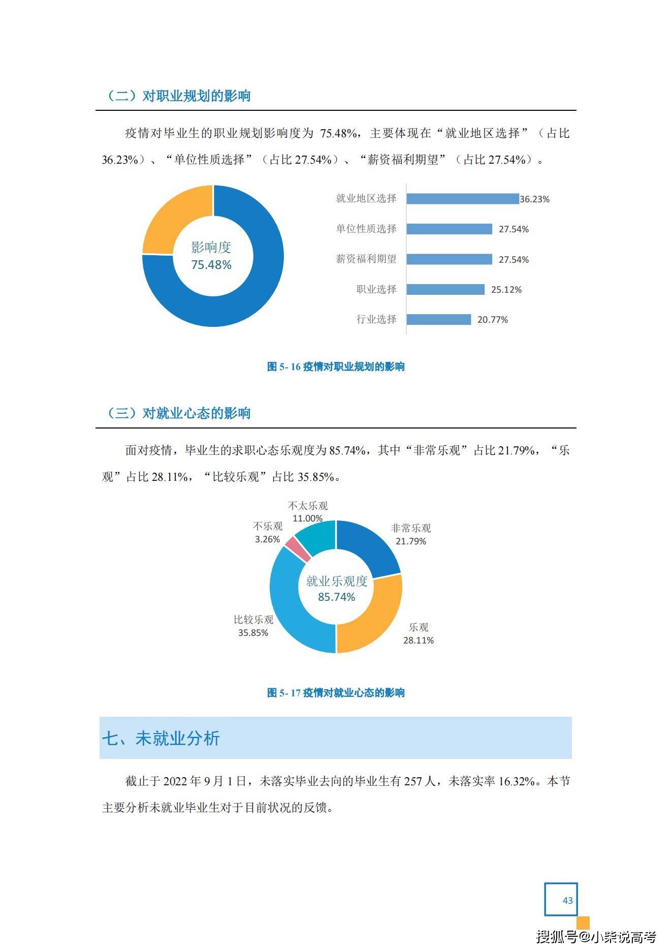 天津体育学院2022届结业生就业量量陈述