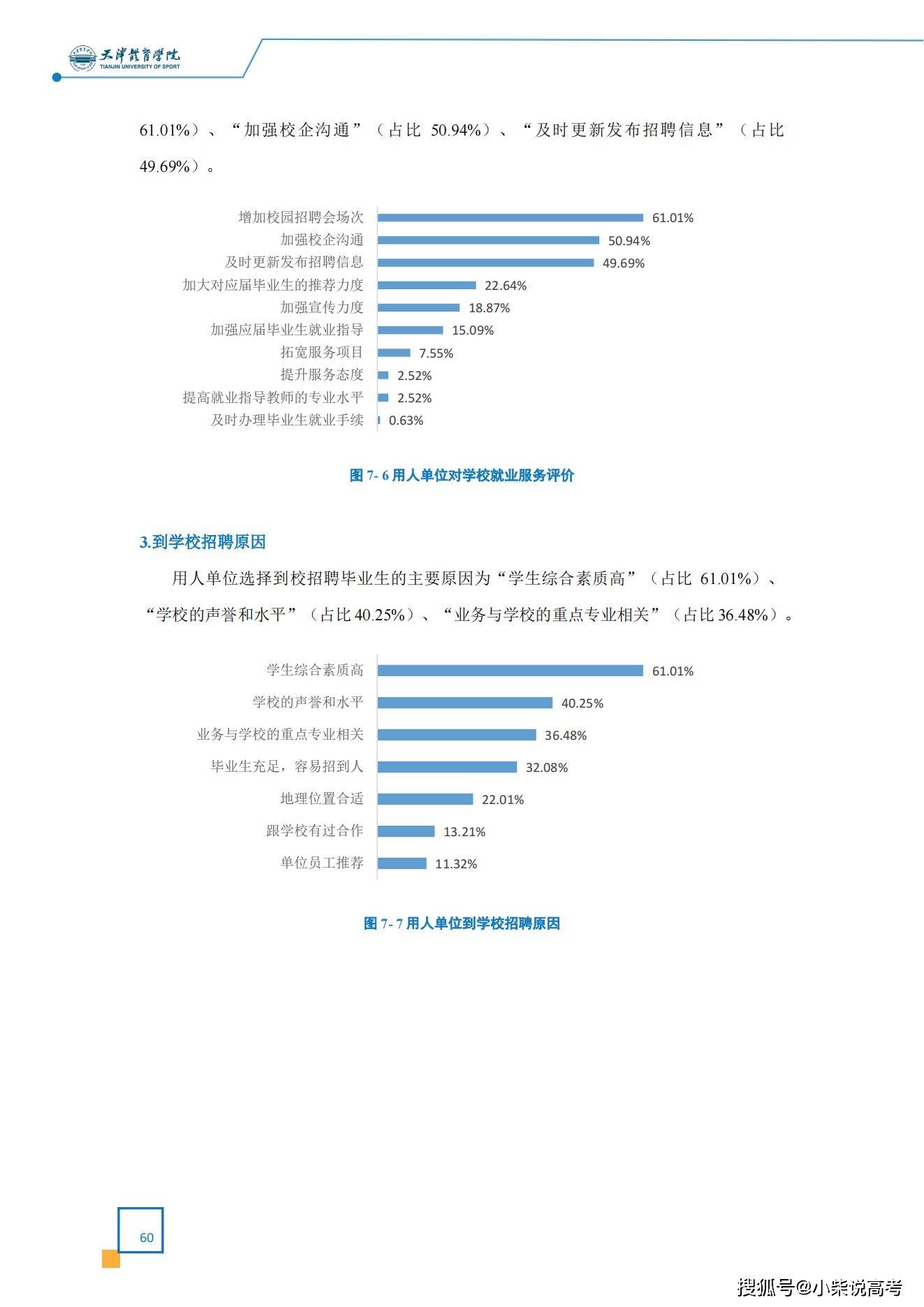 天津体育学院2022届结业生就业量量陈述