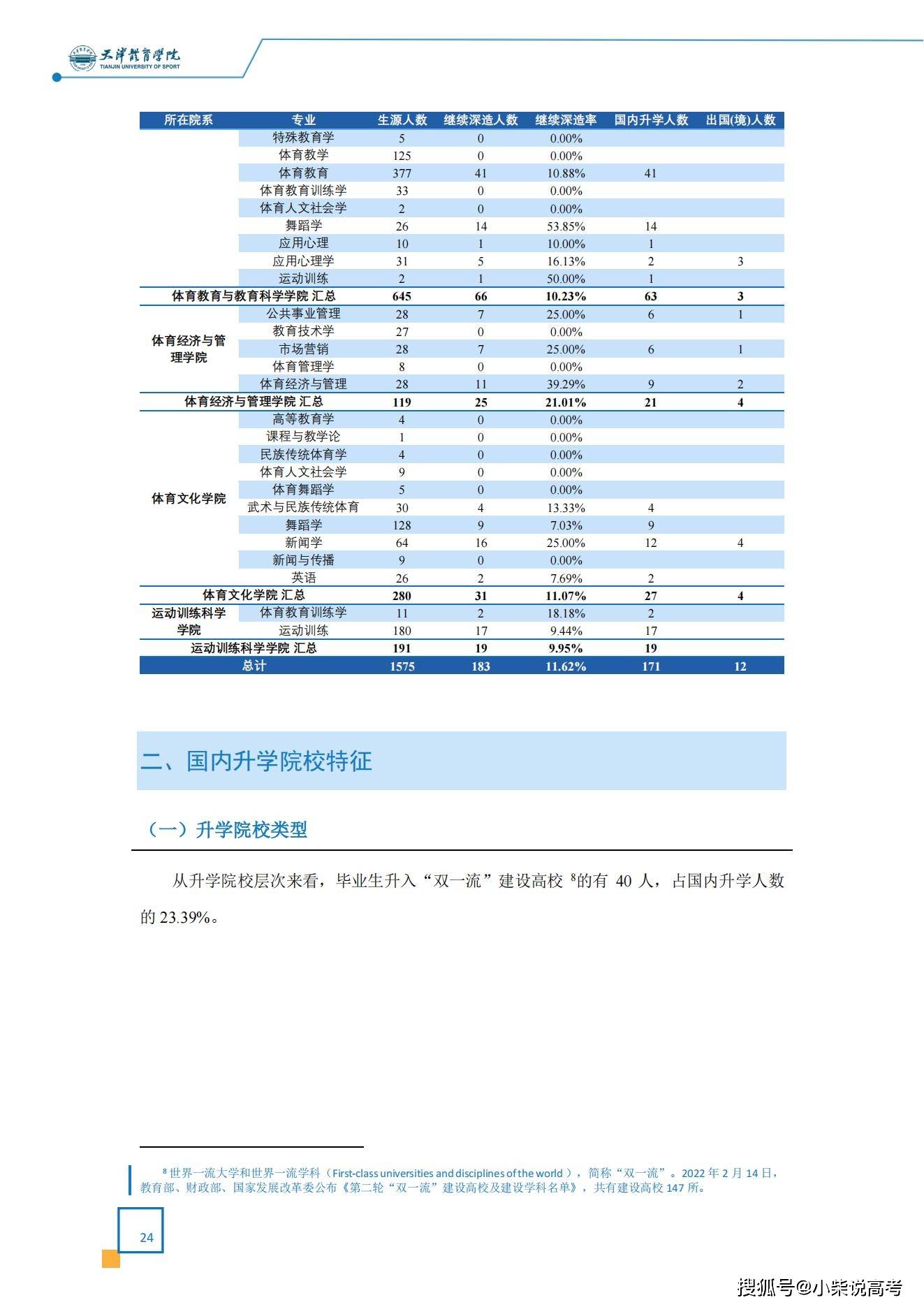 天津体育学院2022届结业生就业量量陈述