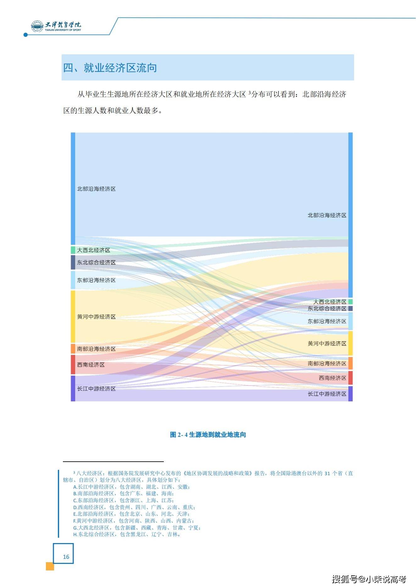 天津体育学院2022届结业生就业量量陈述