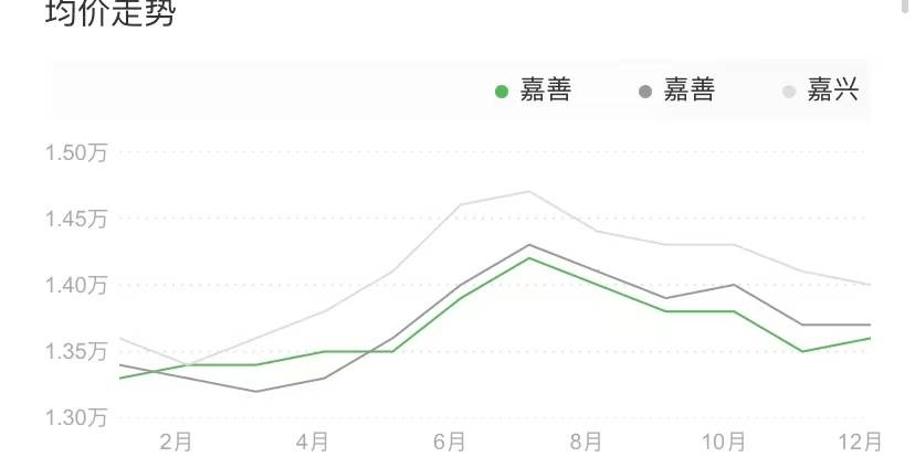 嘉善房价嘉善（2023年嘉兴嘉善房价走势、嘉善那几个小区值得购买？嘉兴最便宜的房子多少钱？）