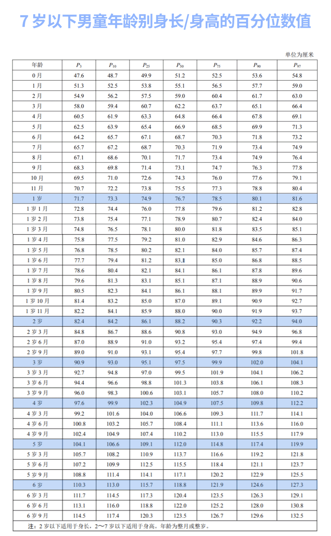 2023 新版身高標準來了_運動_兒童_年齡