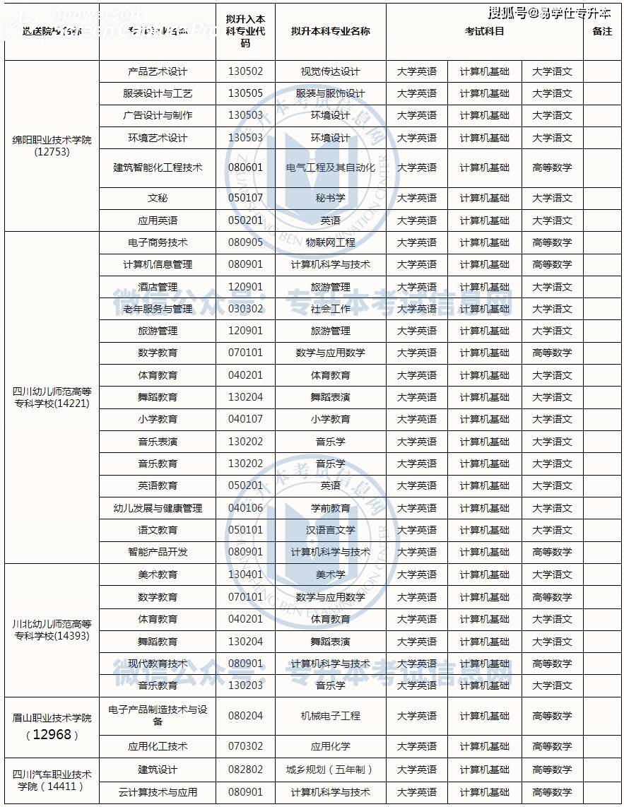 一看就会（绵阳师范学院）绵阳师范学院研究生处 第2张