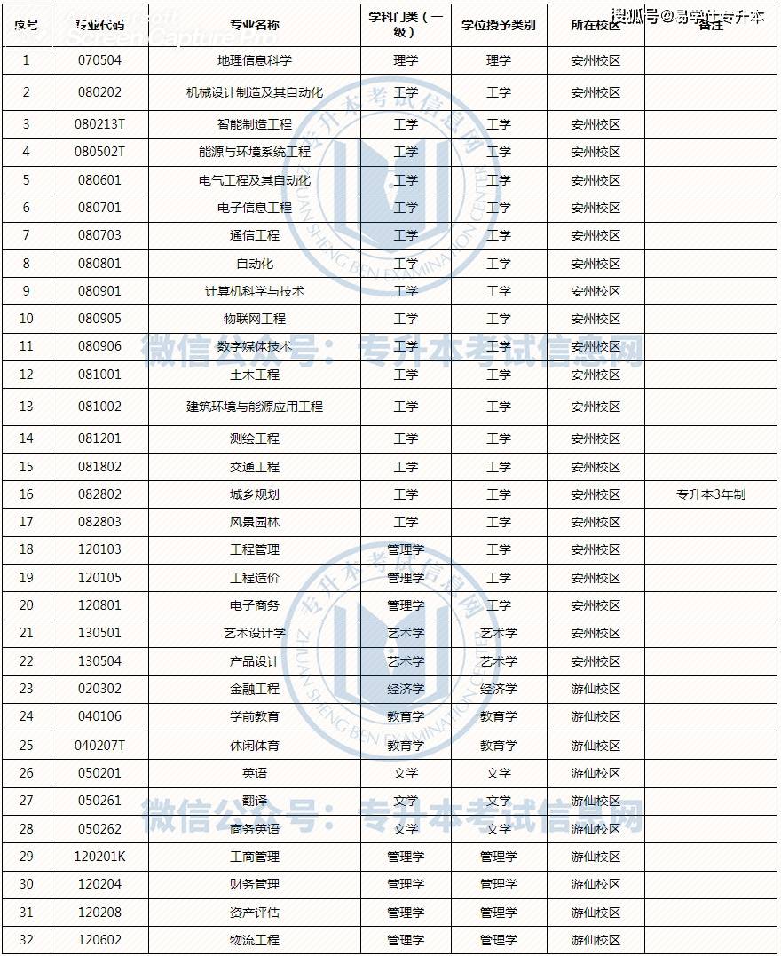 一看就会（绵阳师范学院）绵阳师范学院研究生处 第4张