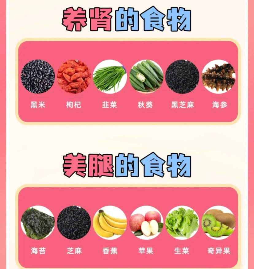 维维整理の 人体养生食补图-搜狐大视野-搜狐新闻