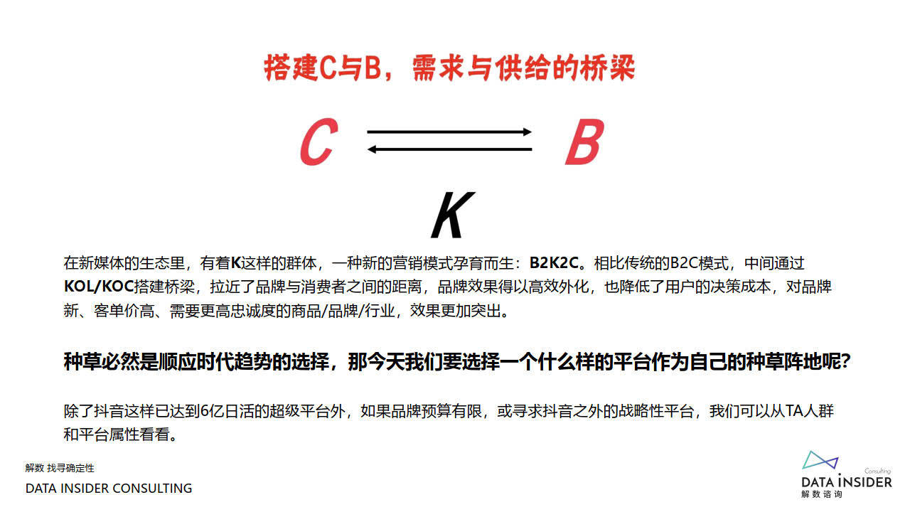 解数第110期：《小红书种草8倍ROI转化密码》（附下载）