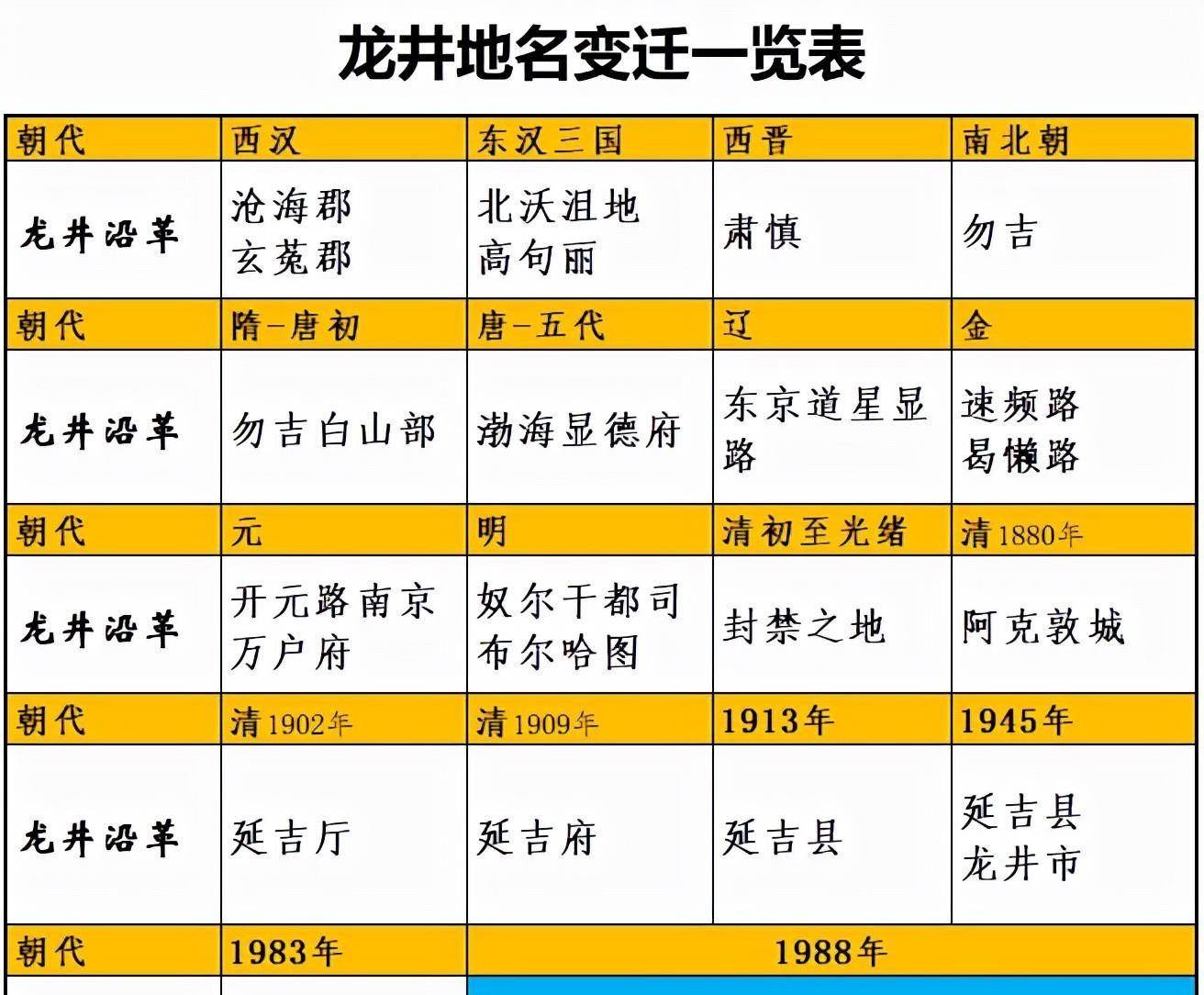 清朝龙兴之地，因满语而得名——边界线地名探究之十