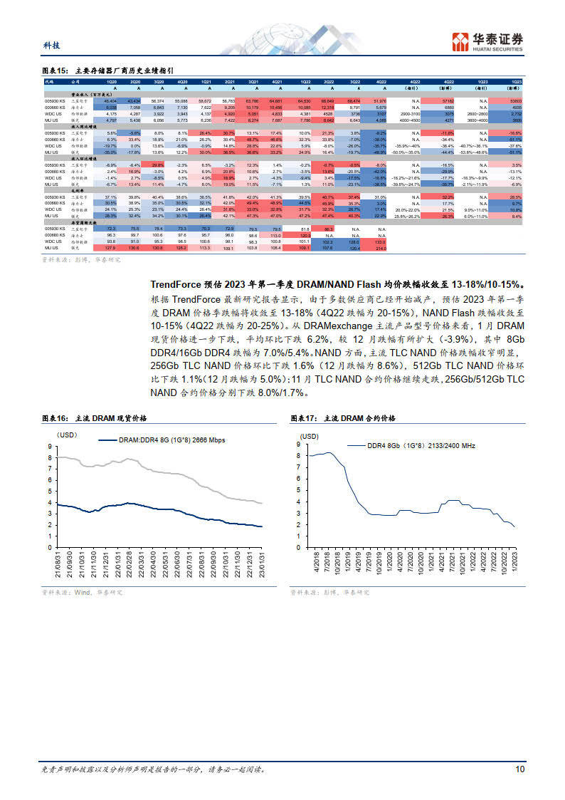 科技行业2月半导体：海外企业眼里的2023-20230226-华泰证券（附下载）