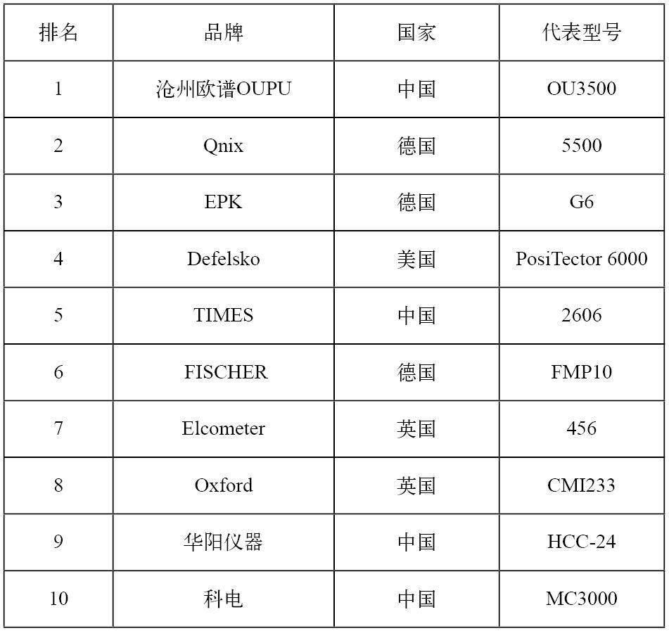 电涡流测厚仪哪家好