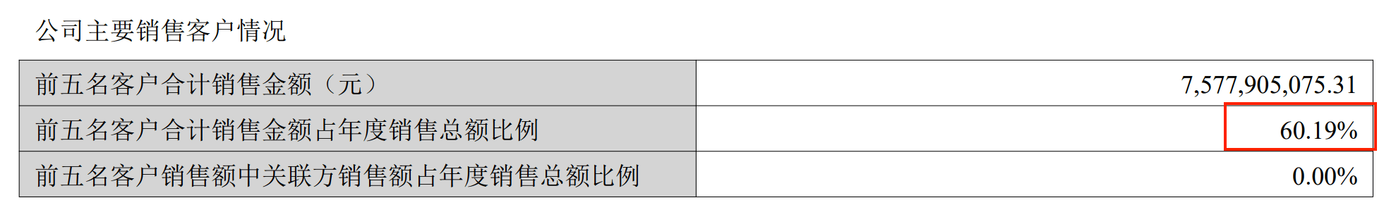 财报解析 | 恩捷股份2022年营收125.91亿元/同增57.73% 现金流净额跌超6成_搜狐汽车_搜狐网