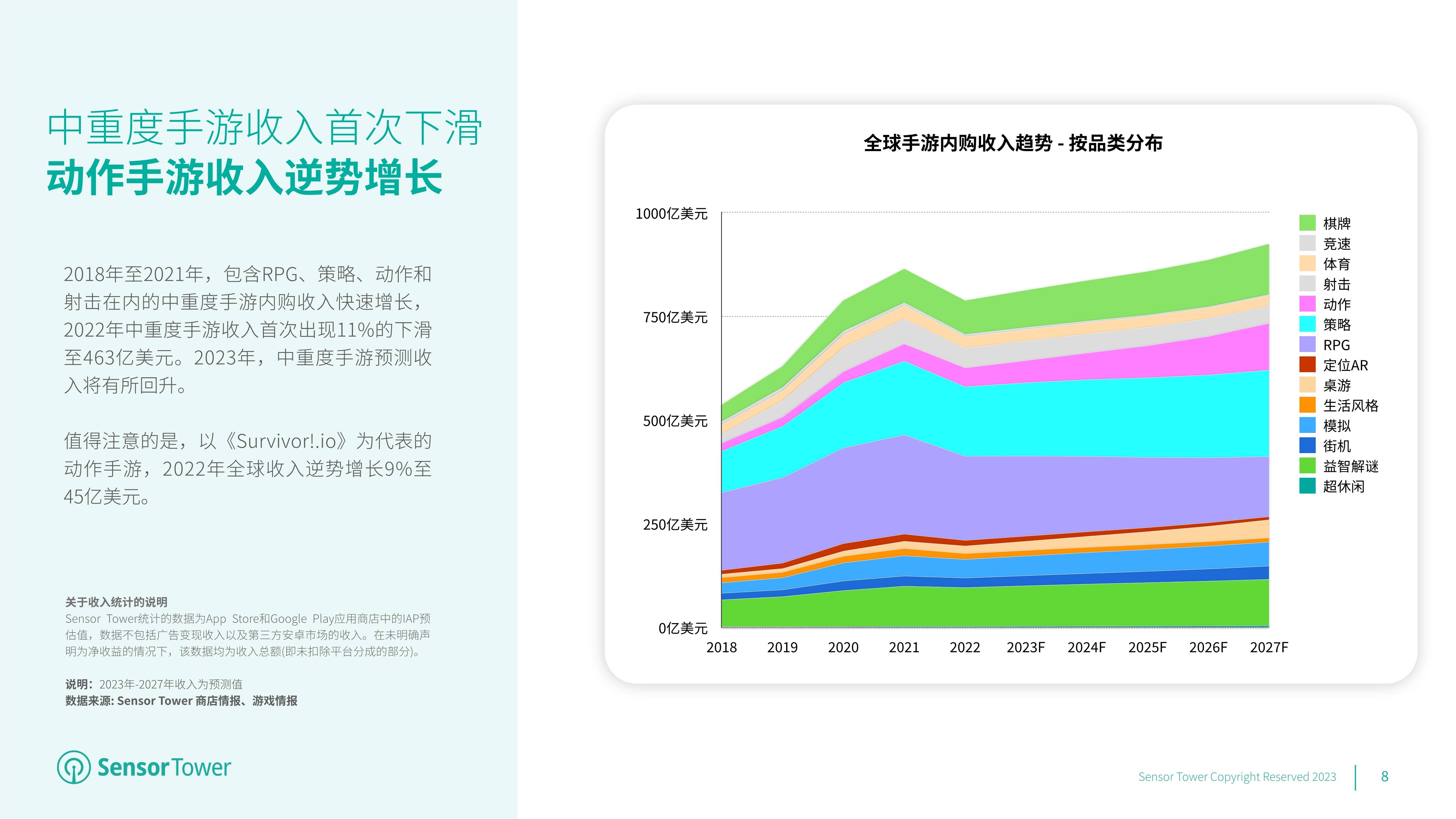 2023年全球挪动游戏市场瞻望陈述