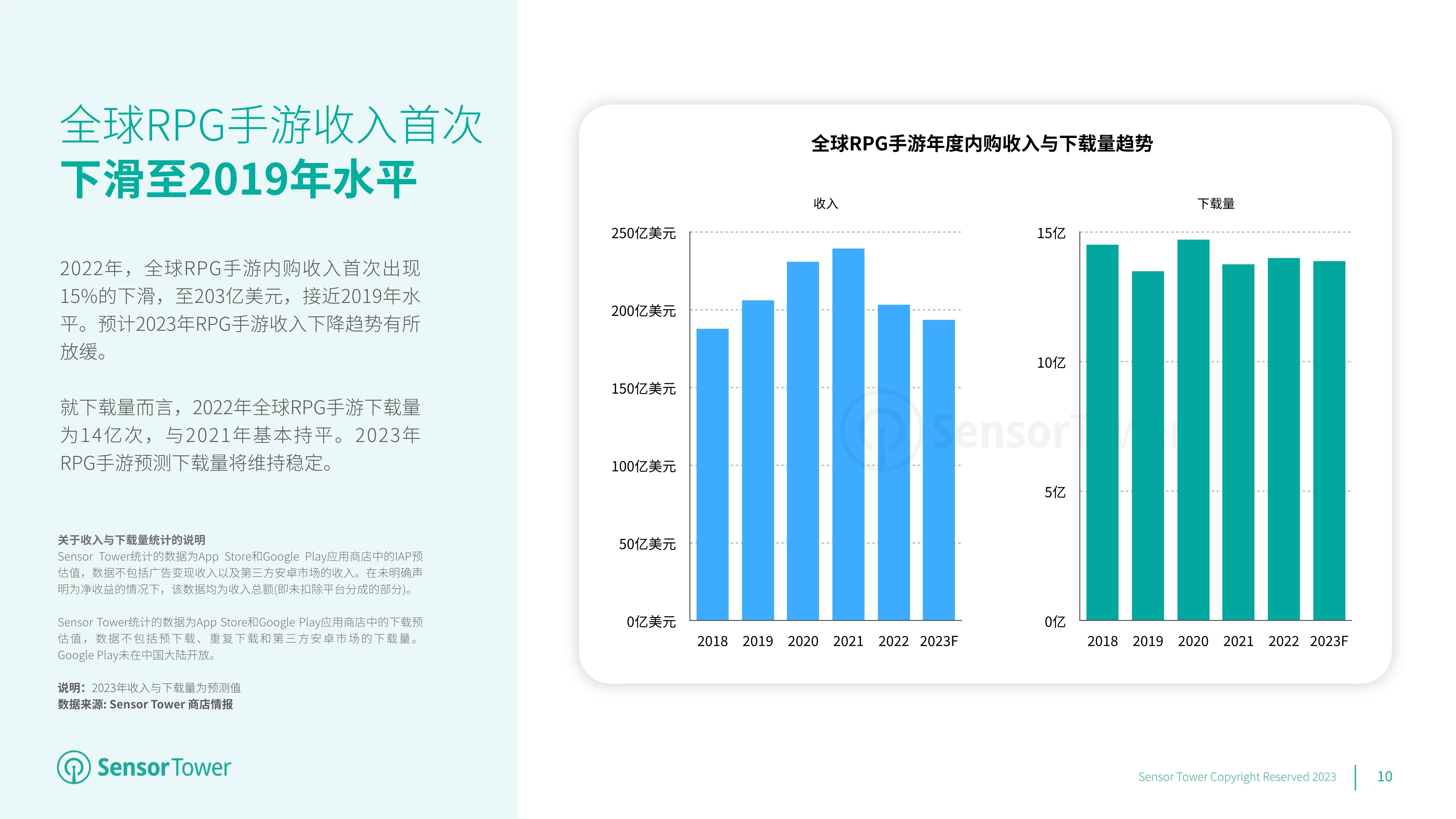 2023年全球挪动游戏市场瞻望陈述