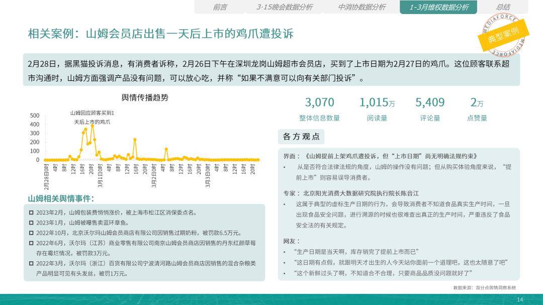 百分点：2023年3·15风险风向陈述（免费下载）