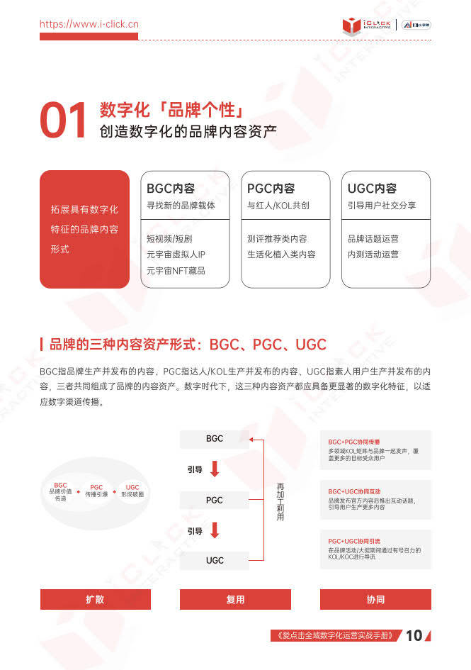 2023全域数字化运营实战手册-爱点击（附下载）