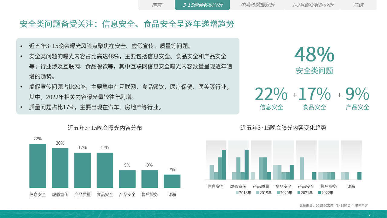 2023年3·15风险风向陈述-百分点（附下载）