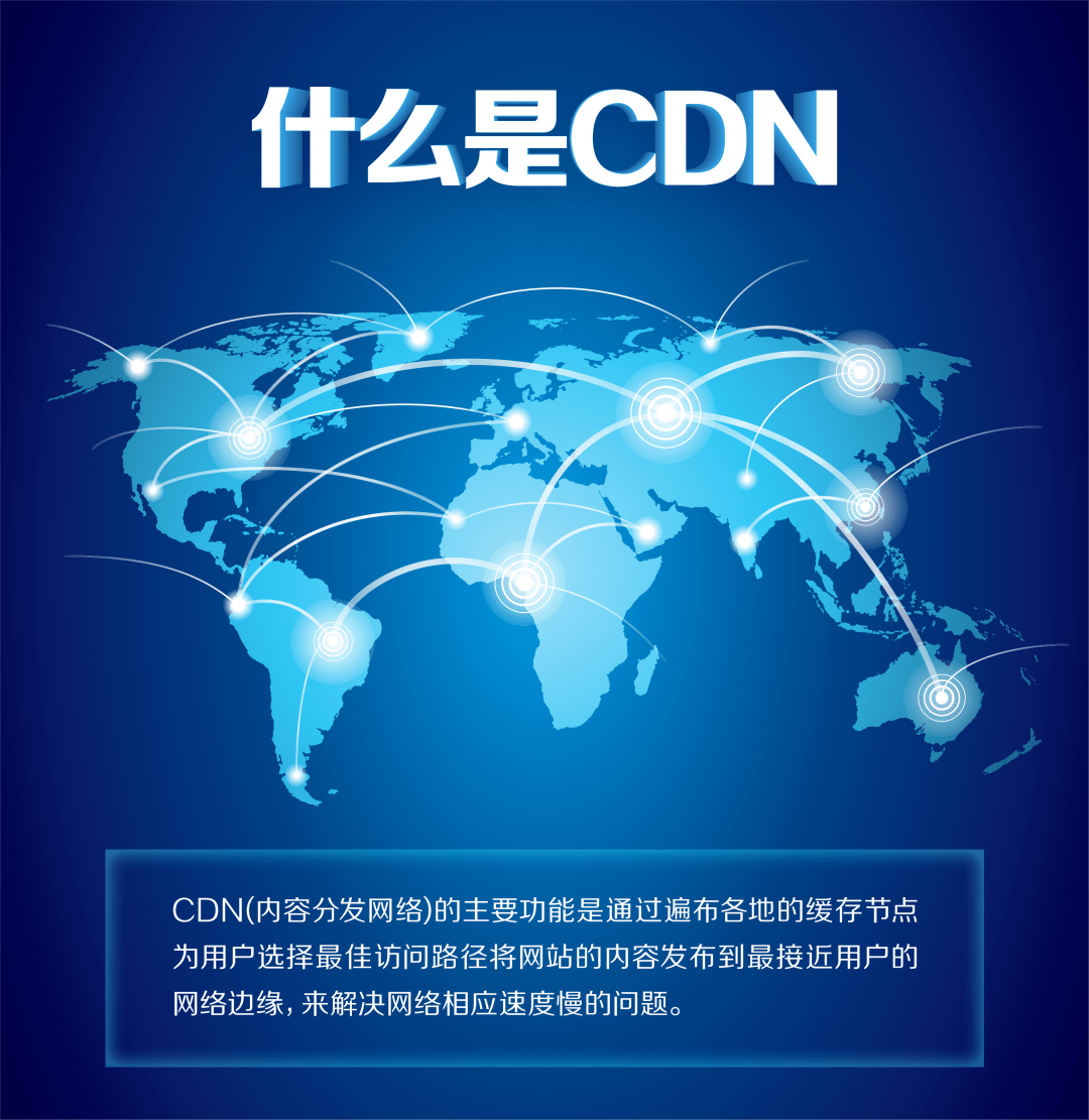 如何制作CDN网络加速1111海报？