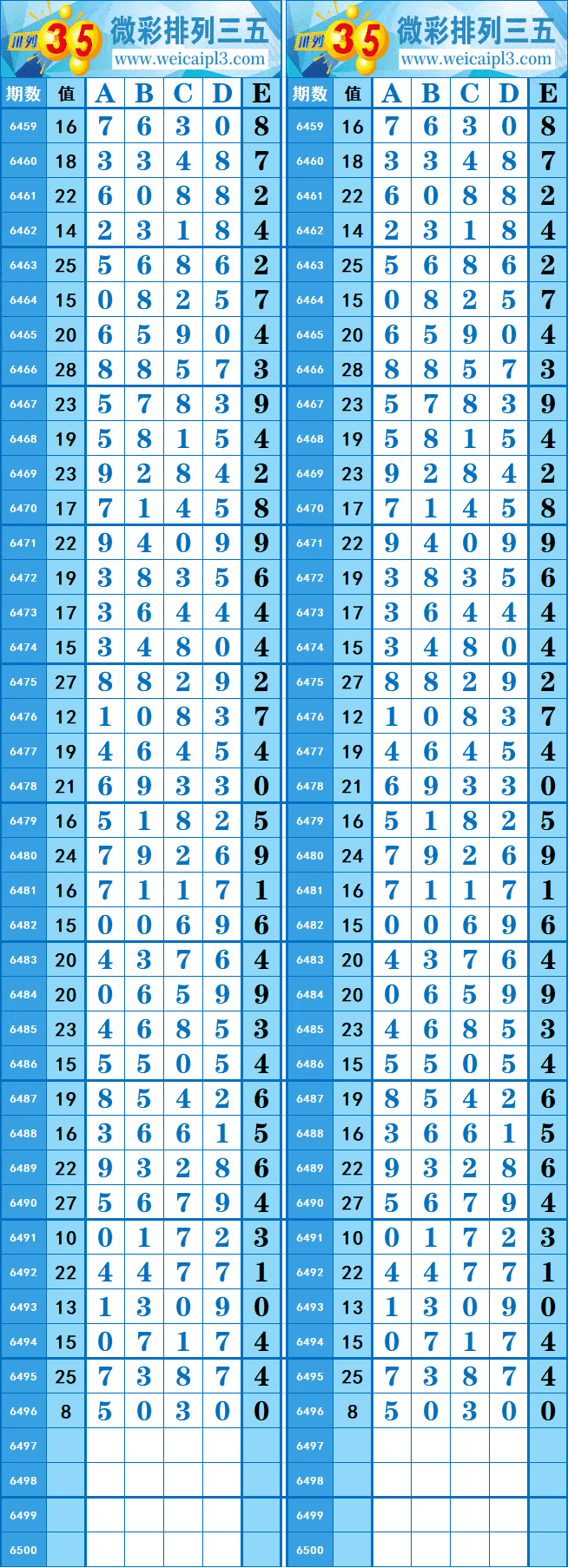 排列五长条图开奖图片