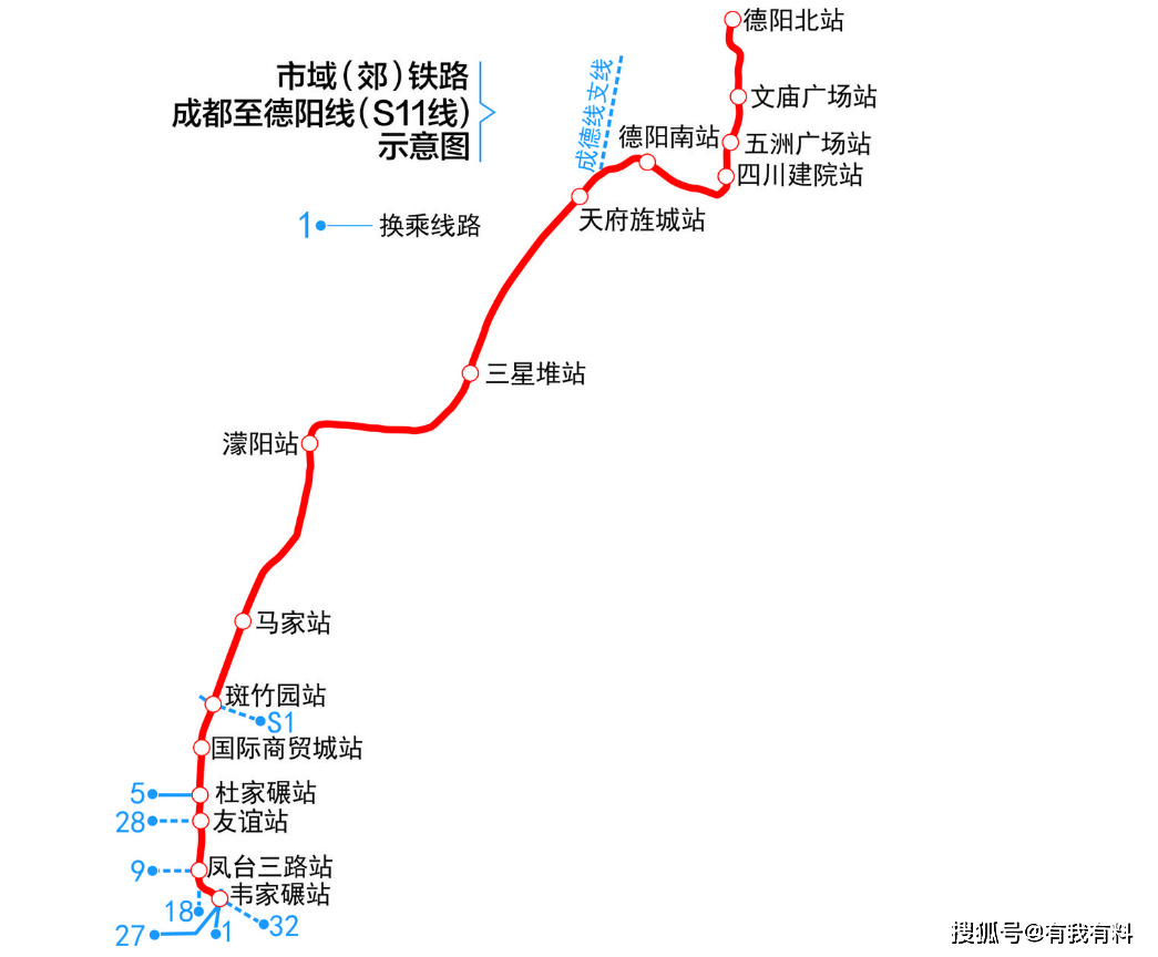 成德s11线站点明细图片