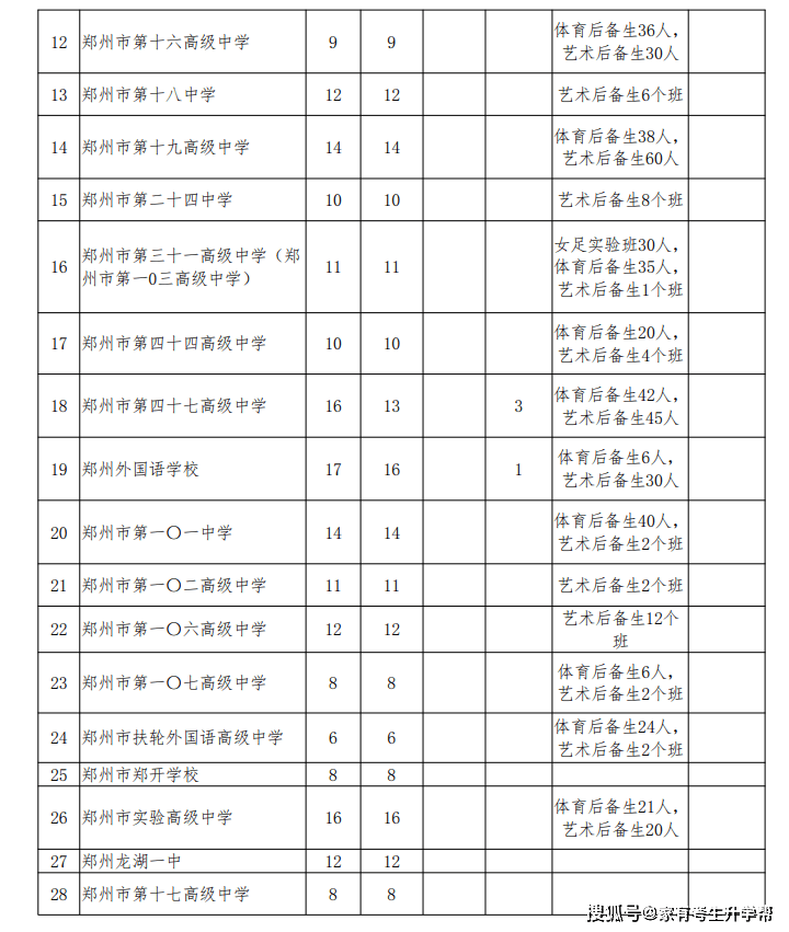 原创（普通高中最低录取分数线）普通高中最低录取分数线2023 第10张