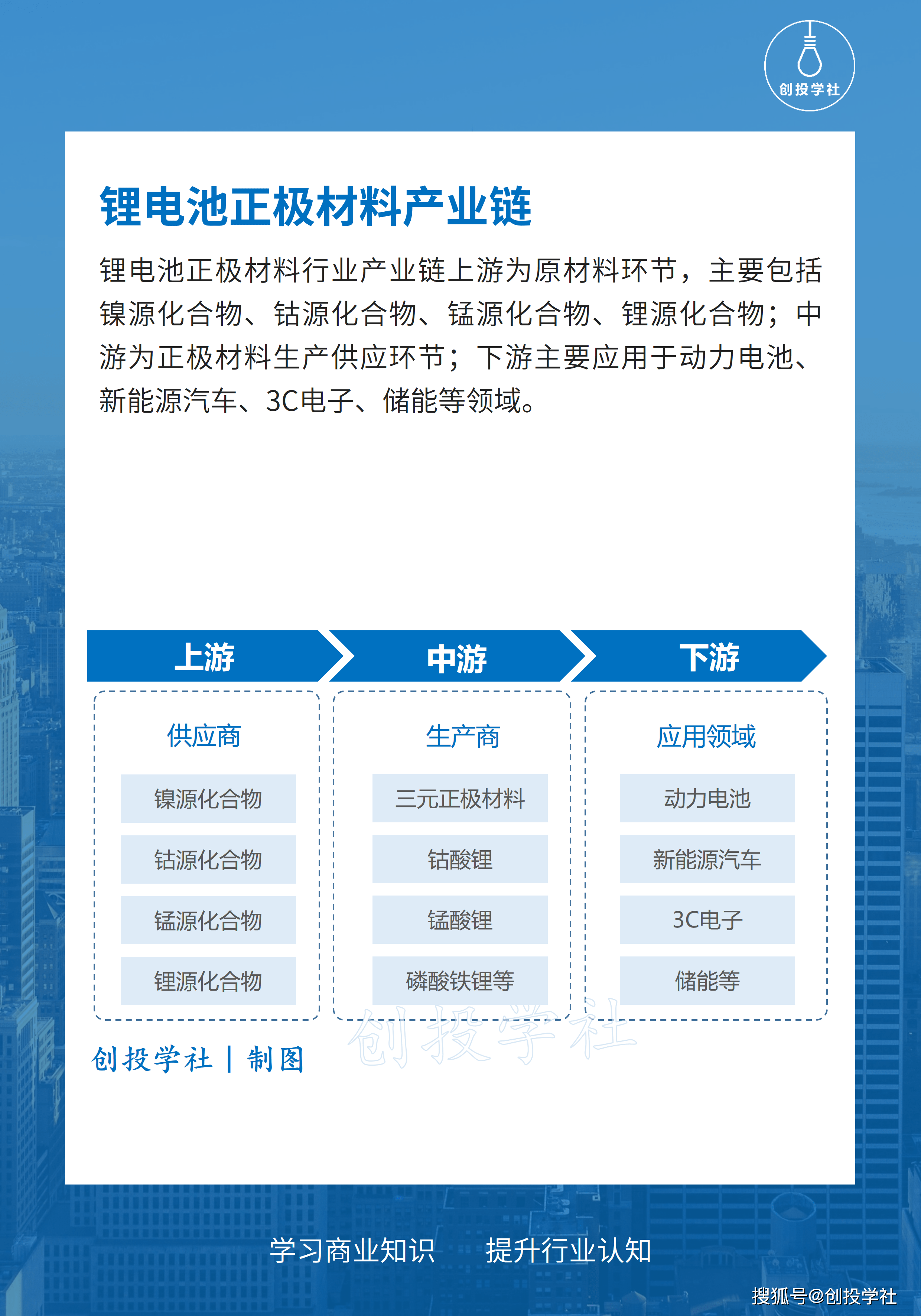 锂电池正极材料供应商