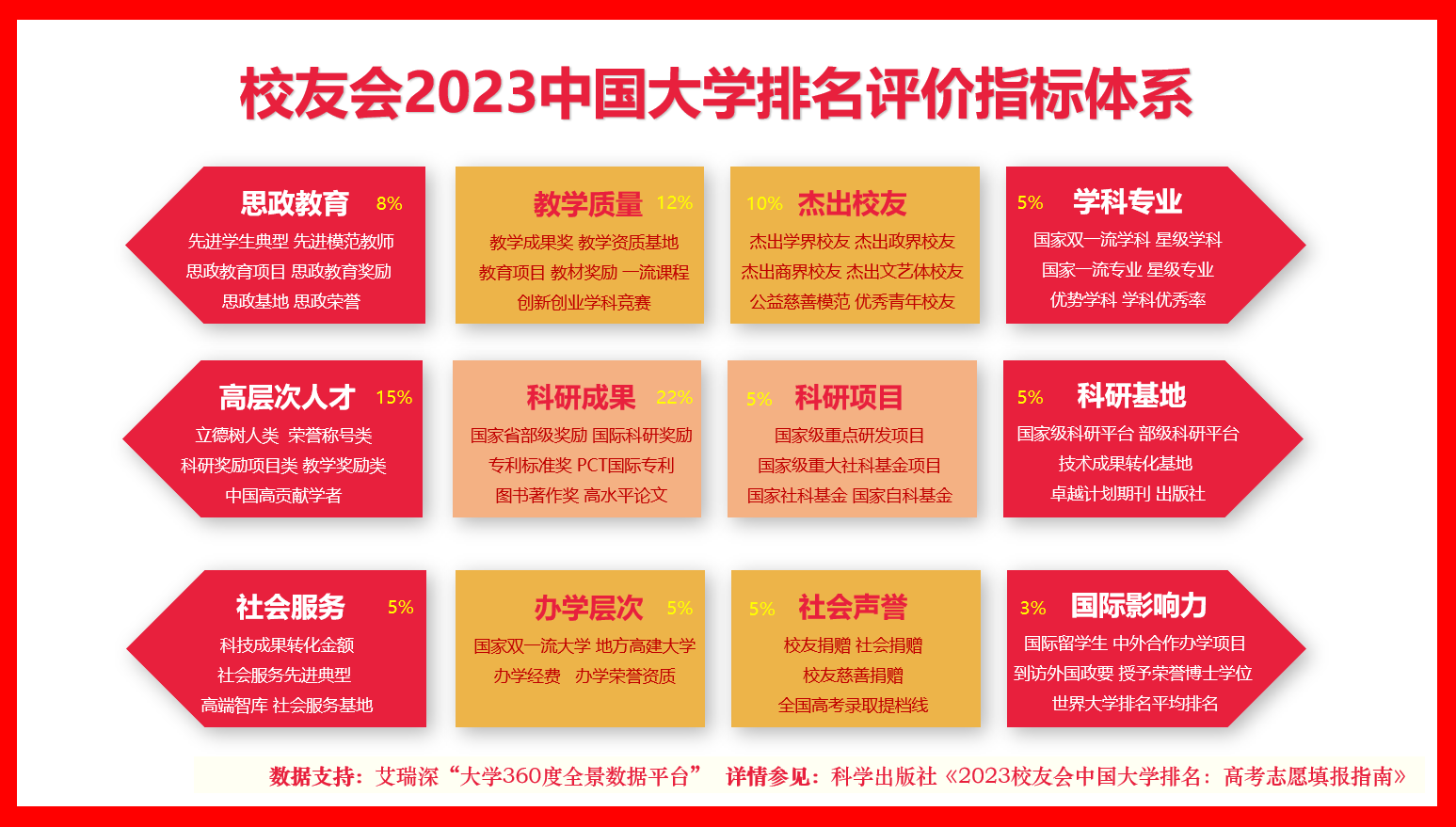 深度揭秘（河北大学排名）河北省一本大学排名一览表最新 第2张