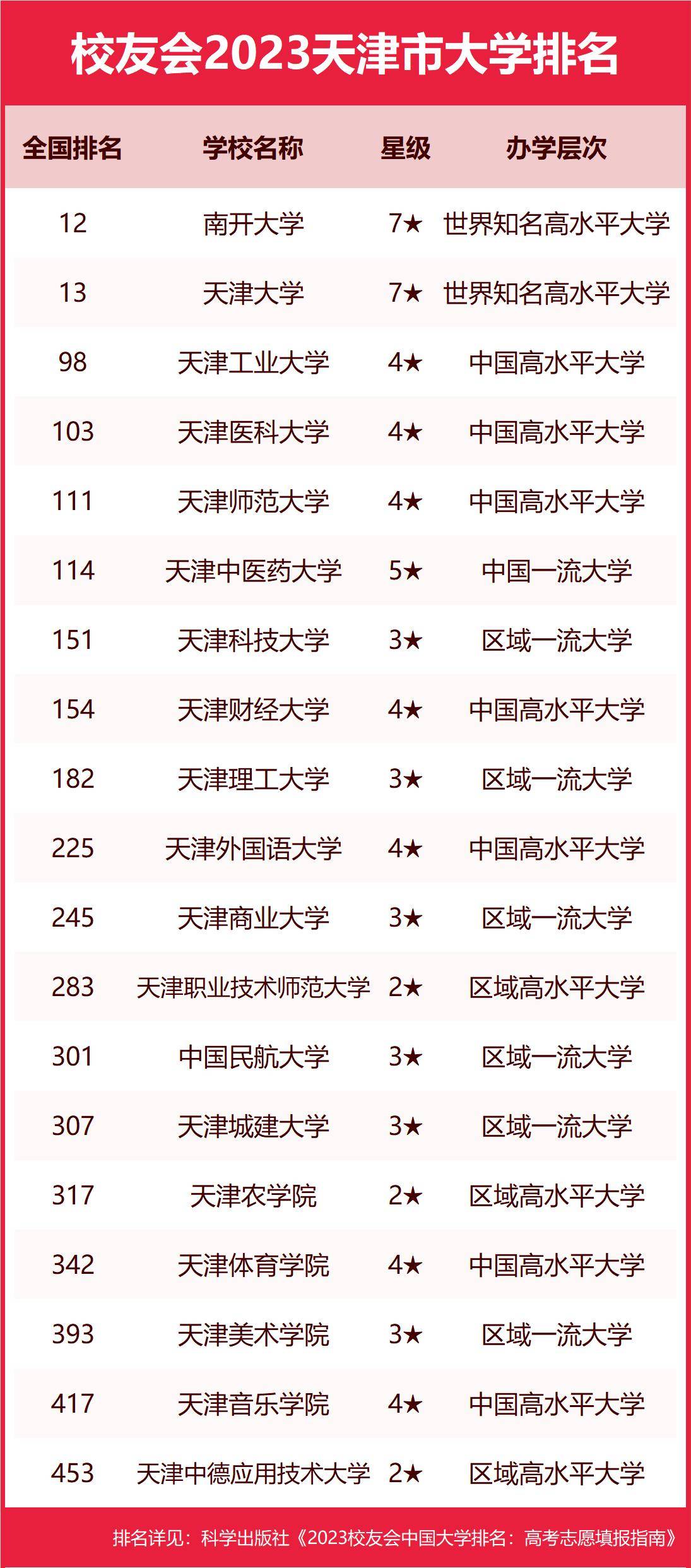 燃爆了（天津大学排名）天津大学排名全国几位 第4张