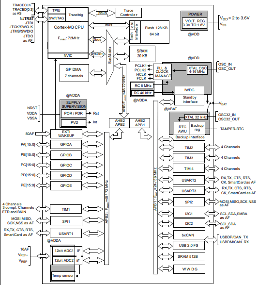 stm32f103芯片引脚图图片