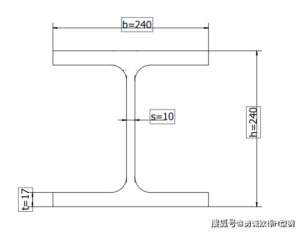 工字钢规格型号表示图图片