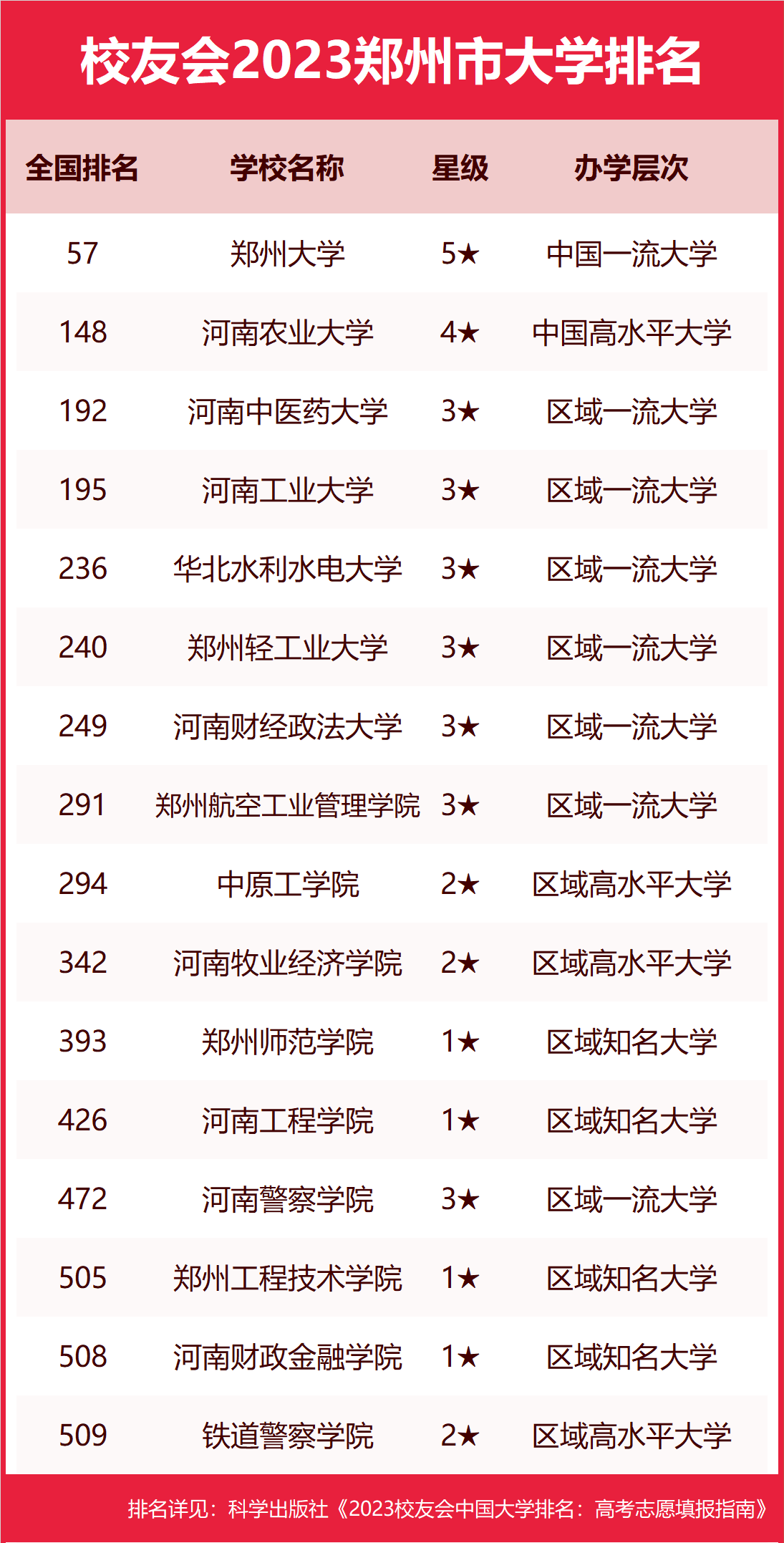 郑州财税金融学院专科_2018年河南专科省控线_河南省财税专科学校