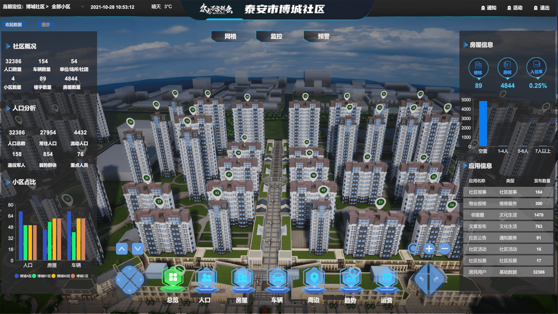 pl-twin数字孪生智慧社区,助力社区数字化转型_应用_建设_治理