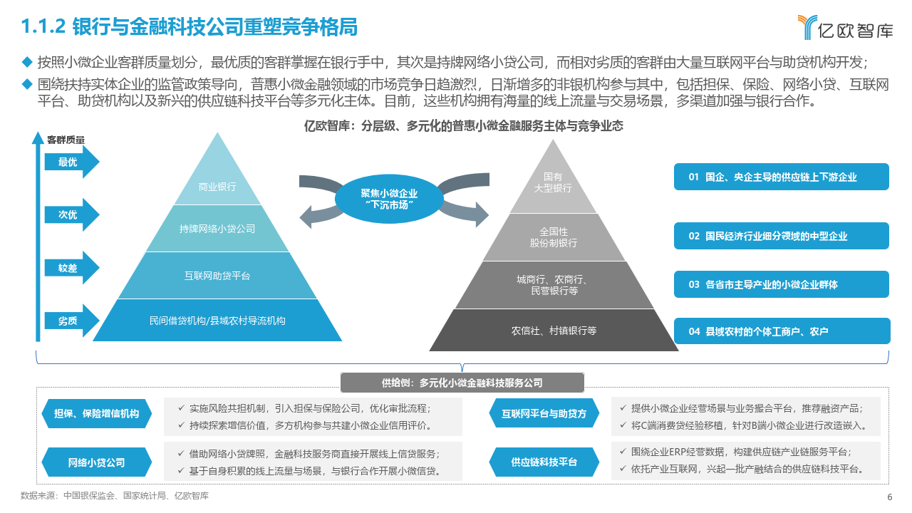 2022-2023中国普惠小微金融高质量发展报告(附下载)_企业_生态_信贷