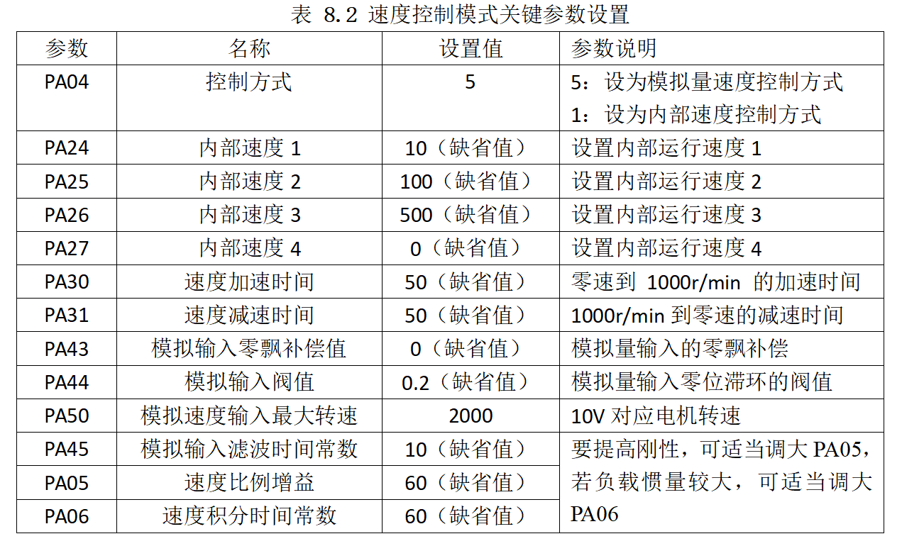驱动器怎么调参数设置=驱动器参数设置步骤视频