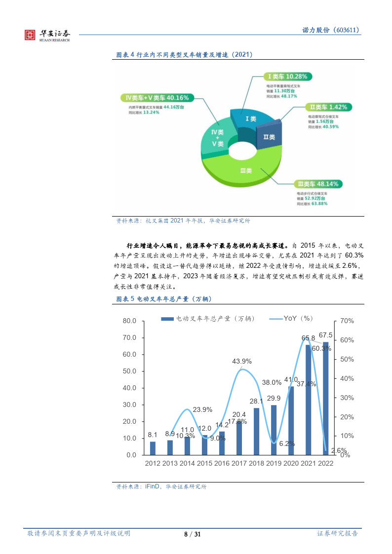 關注公眾號【數策前瞻】獲取完整pdf電子版來源:華安證券諾力股份深耕