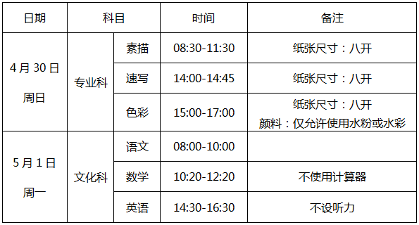 广州美术学院附属中等美术学校2023年招生考试考生须知_手机搜狐网