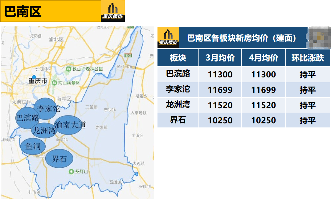 重慶4月最新房價地圖出爐,4個純新盤入市,房價極具想象力!