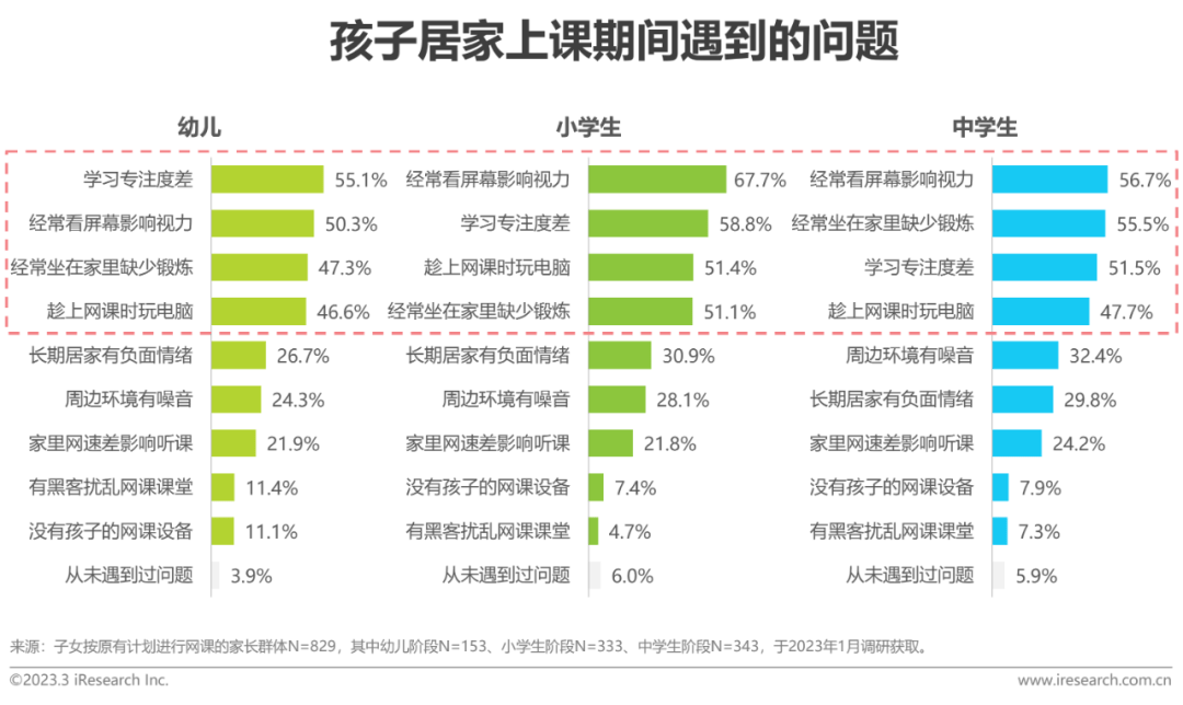 教育科技展望未來 電子紙顯示技術深化教育價值的圖11