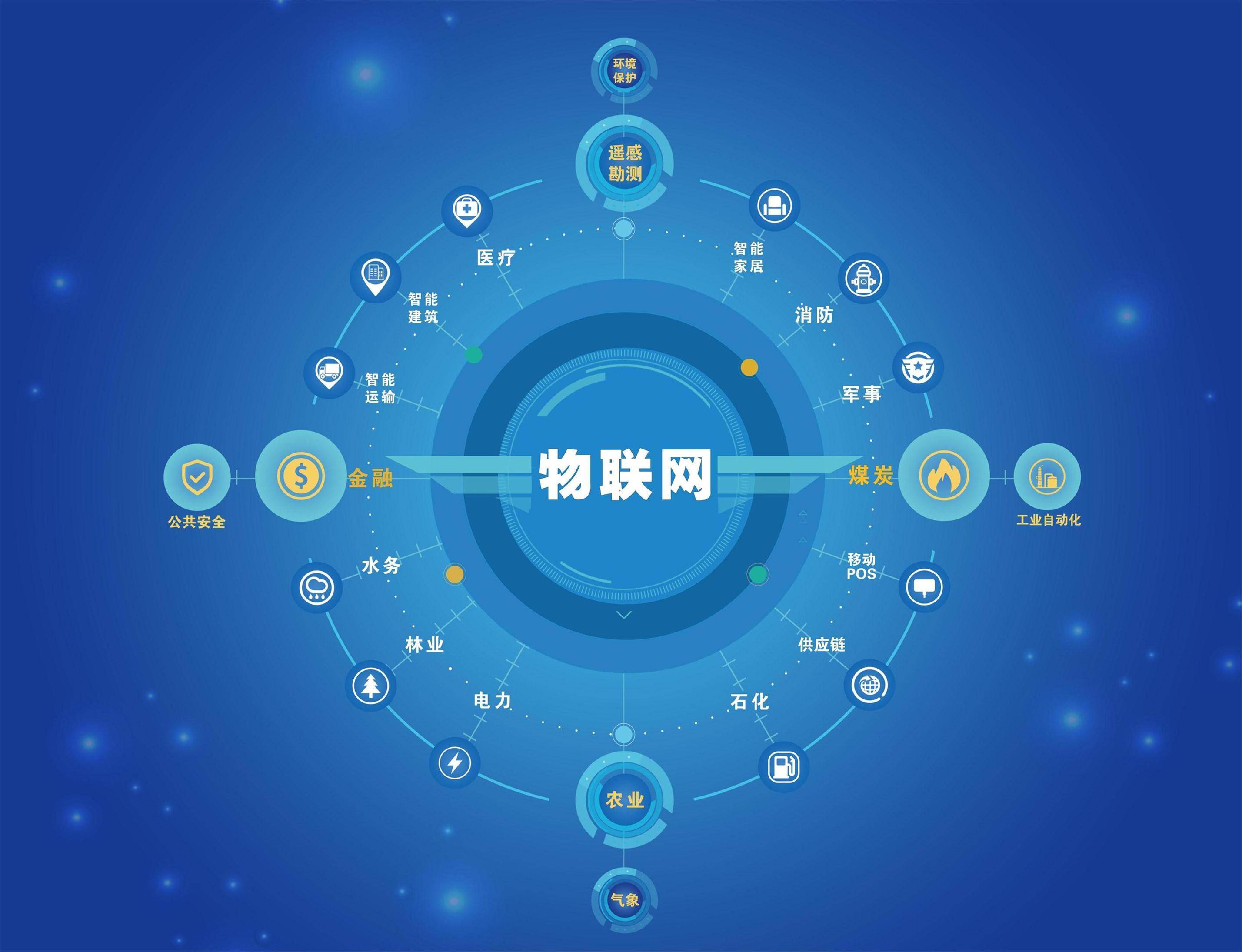 设备数据采集：助力制造行业智能转型