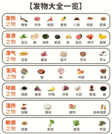 发物清单,一些能让你忌口的食物-搜狐大视野-搜狐新闻