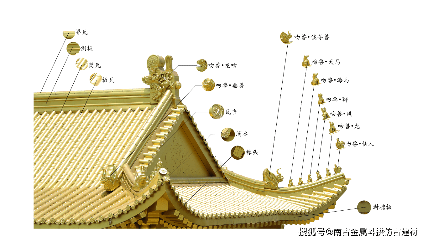 古建筑瓦檐各部位名称图片