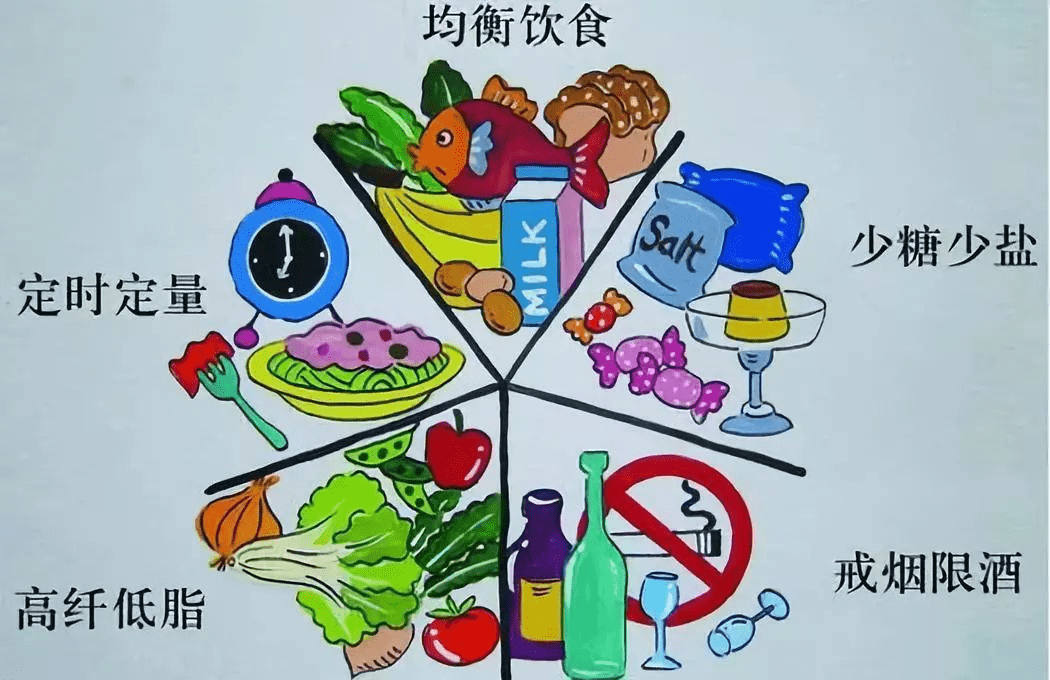 糖尿病饮食注意这8点_运动_控制_食物